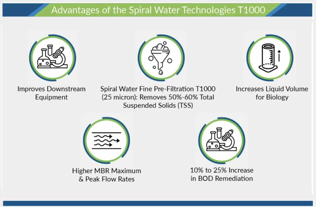 May 2026 Issue: Swt’s T1000 Saves 10-30% Of Opex For Dafs, Mbrs And Uf Membranes