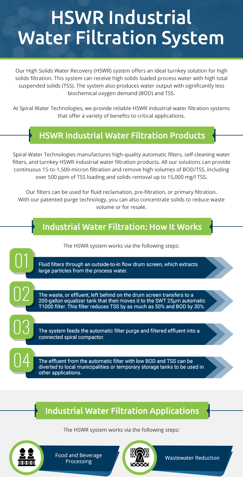HSWR Industrial Water Filtration System