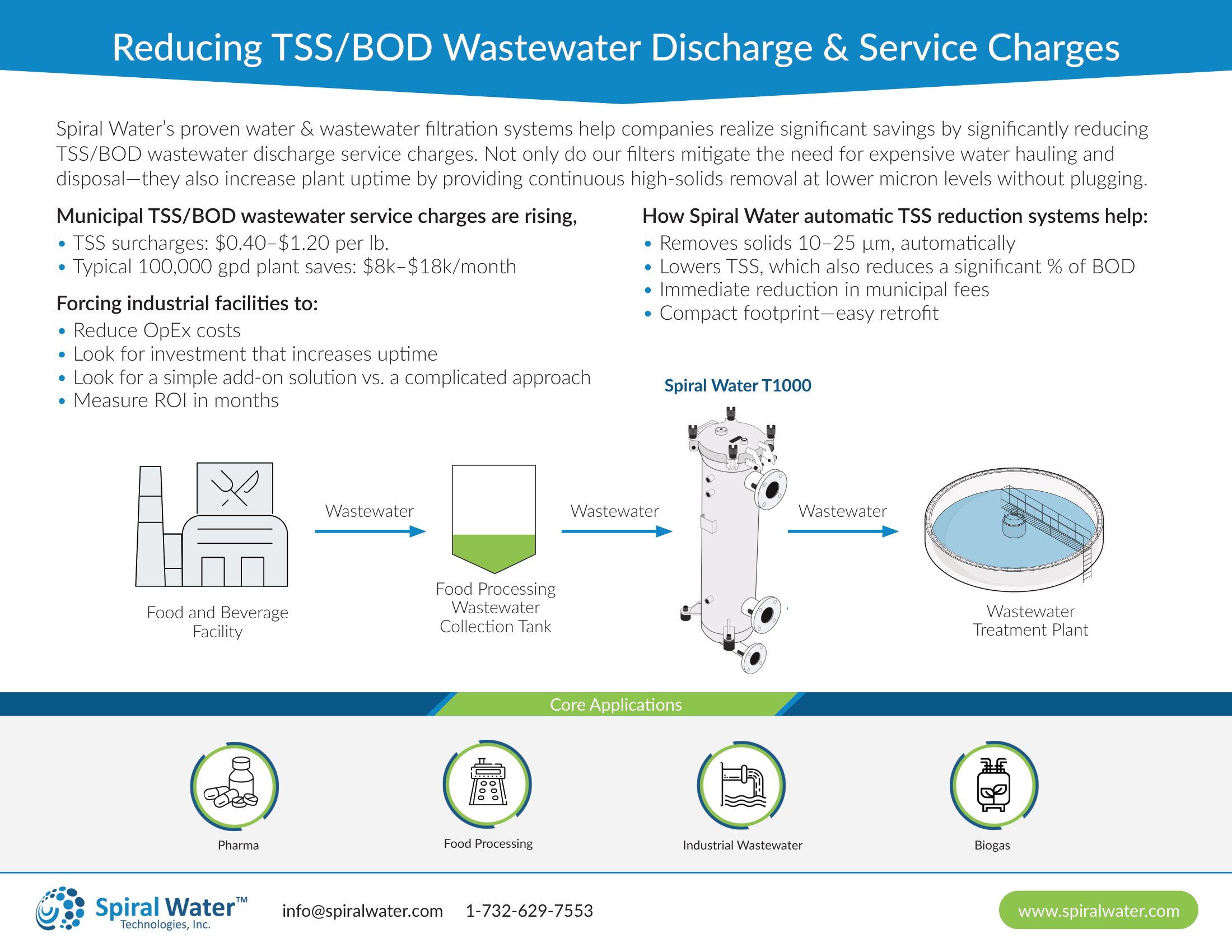 Pharmaceutical wastewater surcharge crisis: how to slash tss/bod discharge fees in pharma manufacturing Pharmaceutical wastewater surcharge crisis: how to slash tss/bod discharge fees in pharma manufacturing