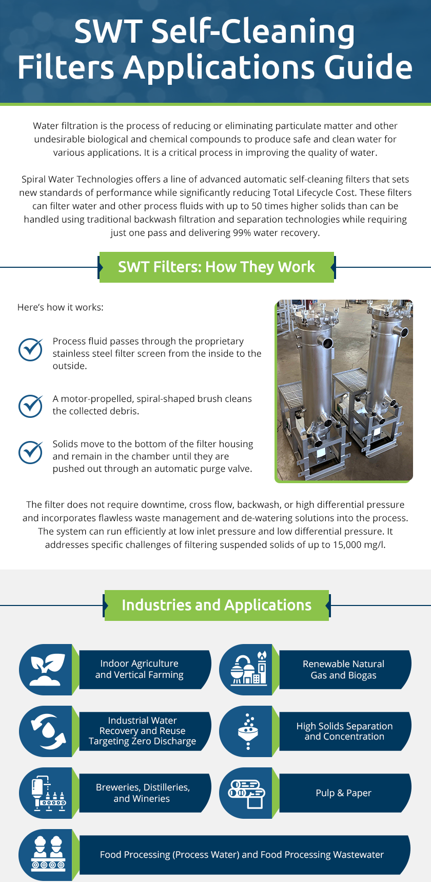 SWT Self-Cleaning Filters Applications Guide