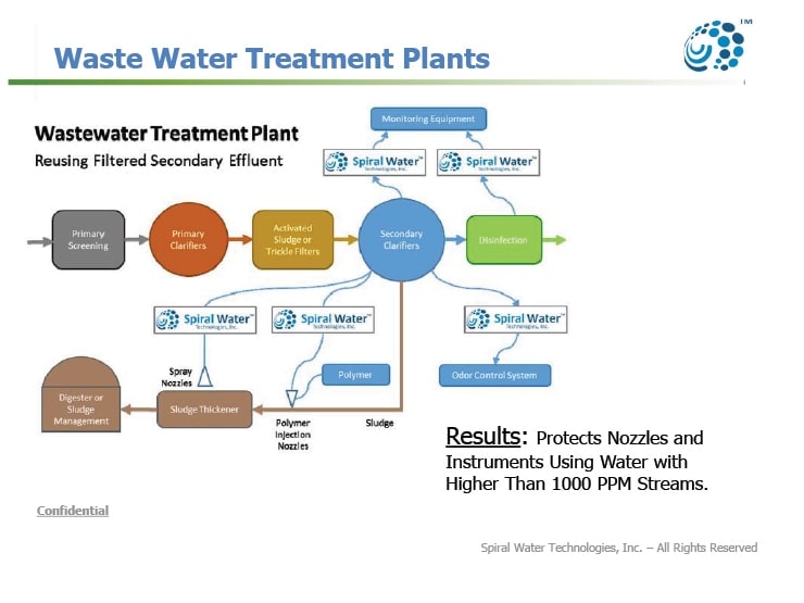 Waste Water Treatment Plants